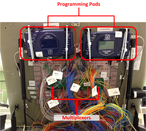 ICT-in-fixture-programming-pods