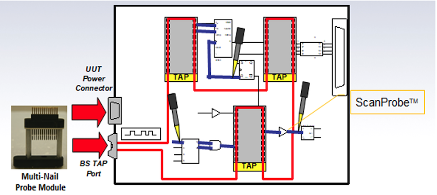 Mutli-nail Probe Module