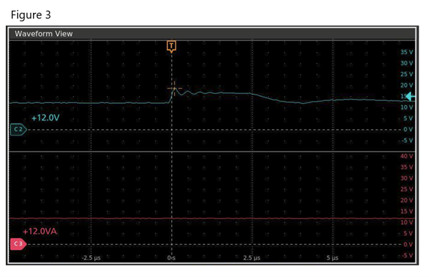Spike Figure 3