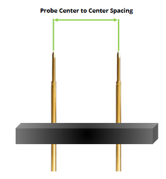 center spacing