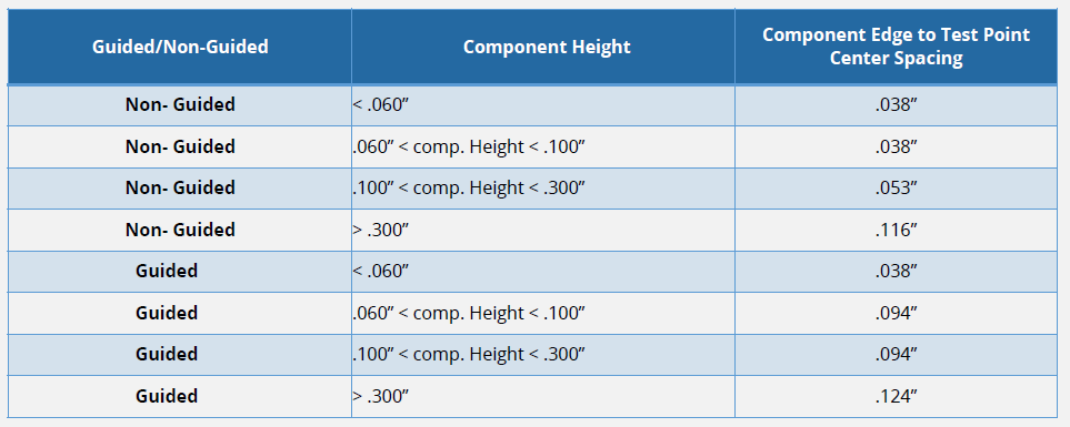 component edge
