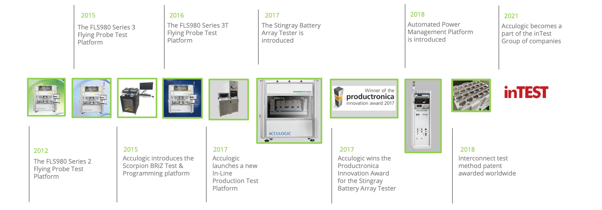 Acculogic Company History