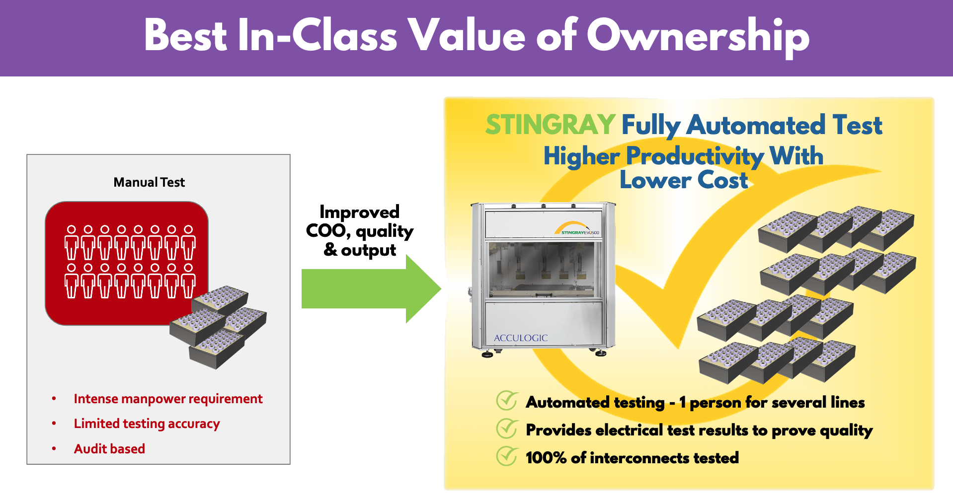 Best In Class Value of Ownership