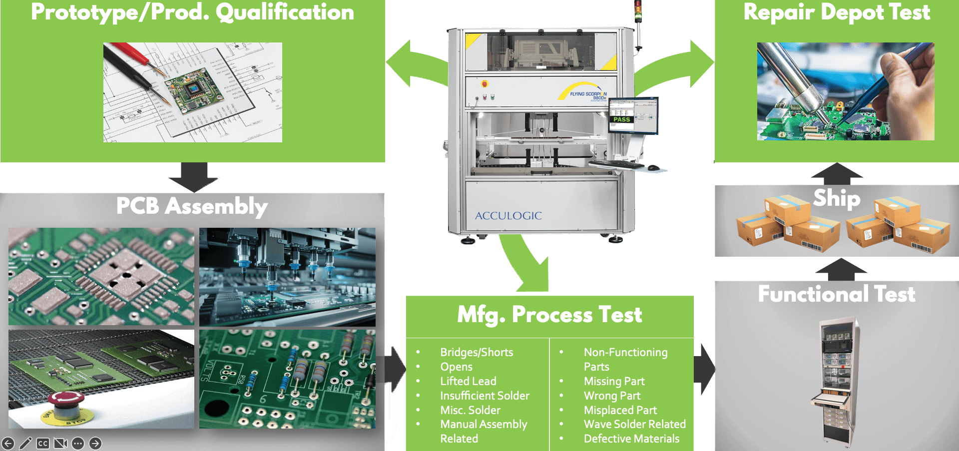 Flexibility-of-the-FLS-980Dxi