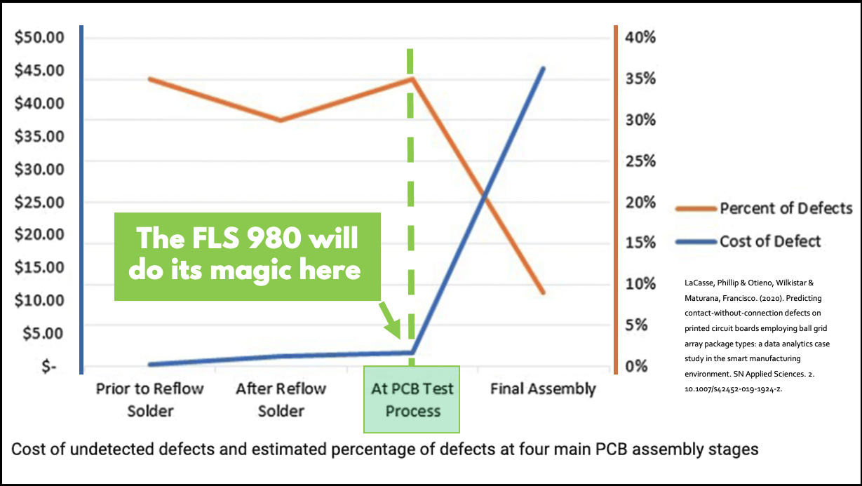 FLS-980-Catches-Defects-Chart