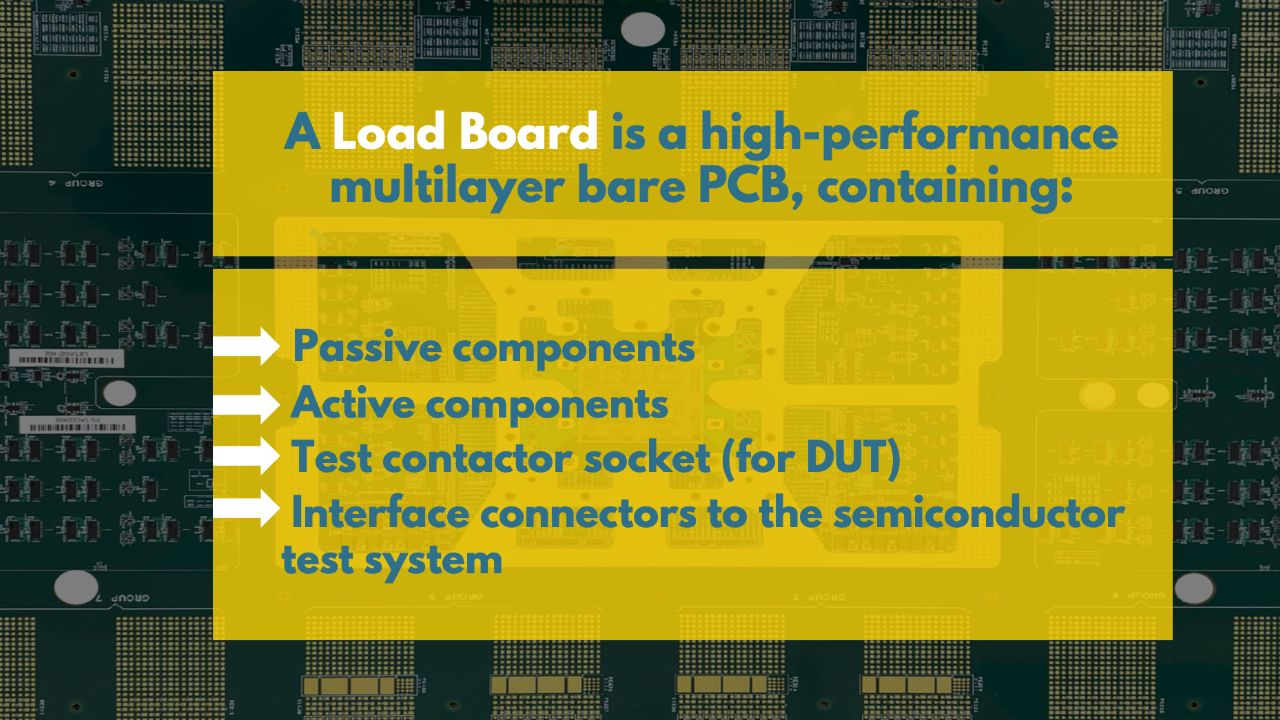 What is a load Board Image