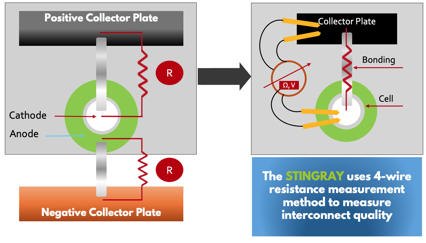 img-4-wire-resistance-measurement-method-b