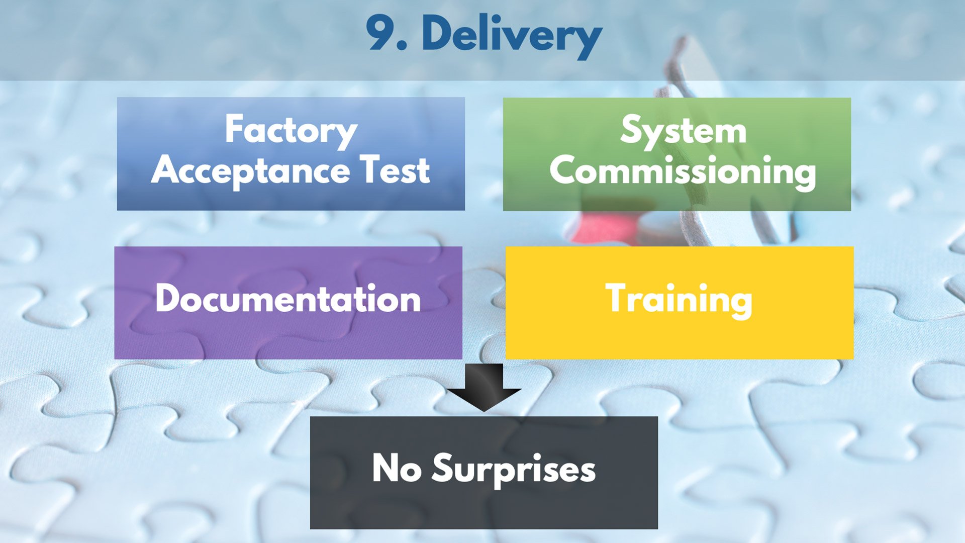 Delivery & Acceptance of EOL/Functional Tester for Electronics