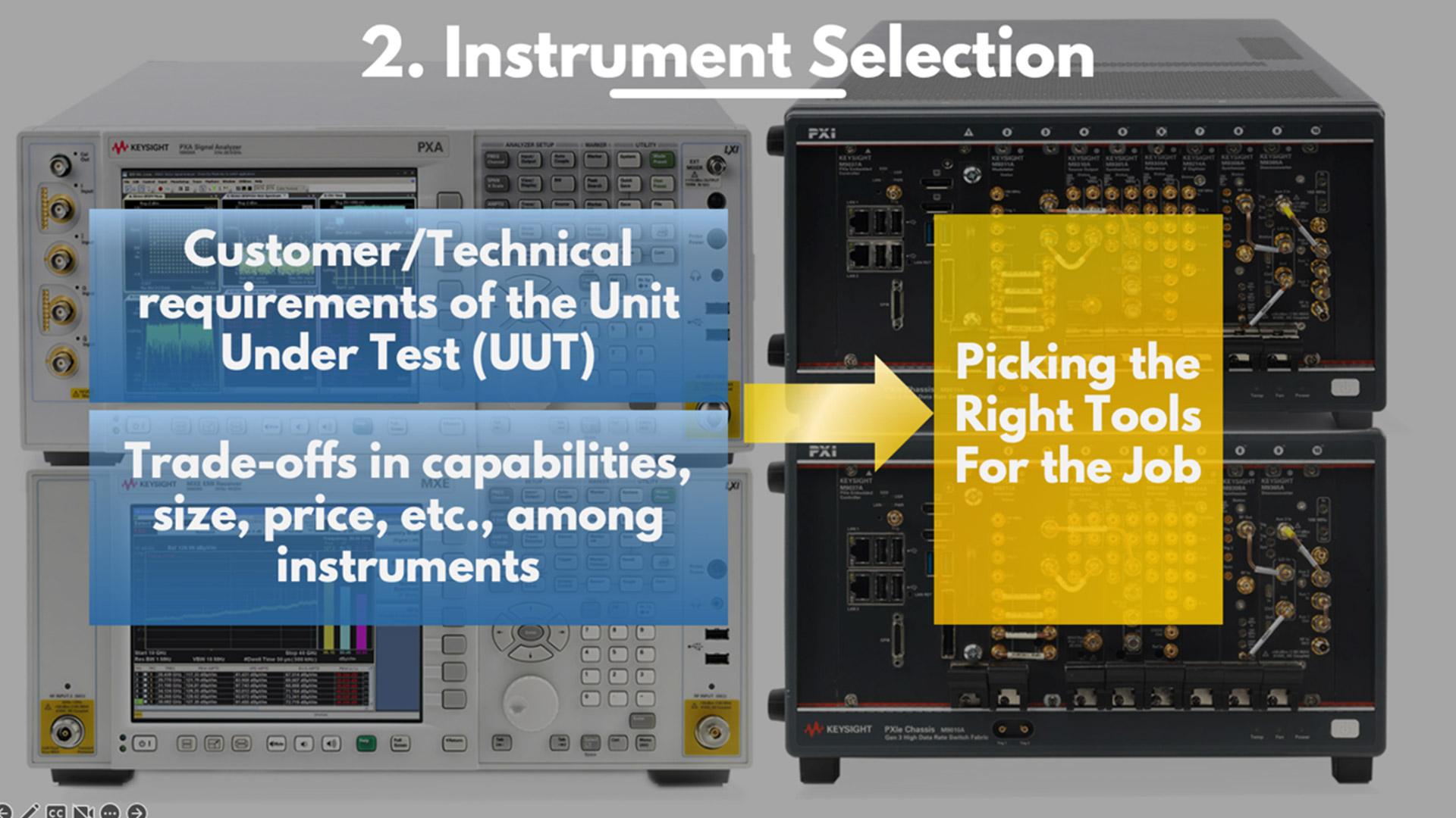 End of Line testing - Instrument-Selection