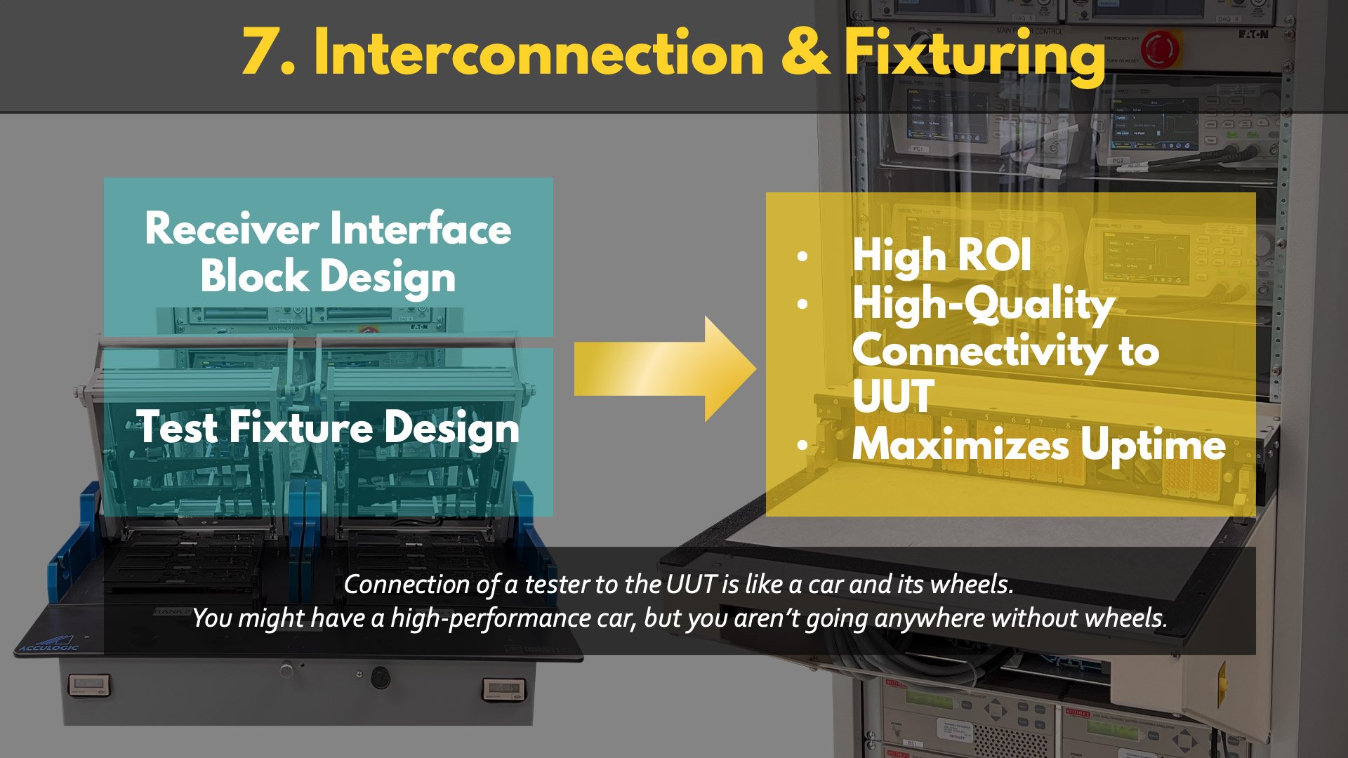 End of Line and Functional Tester - Interconnection and fixturing