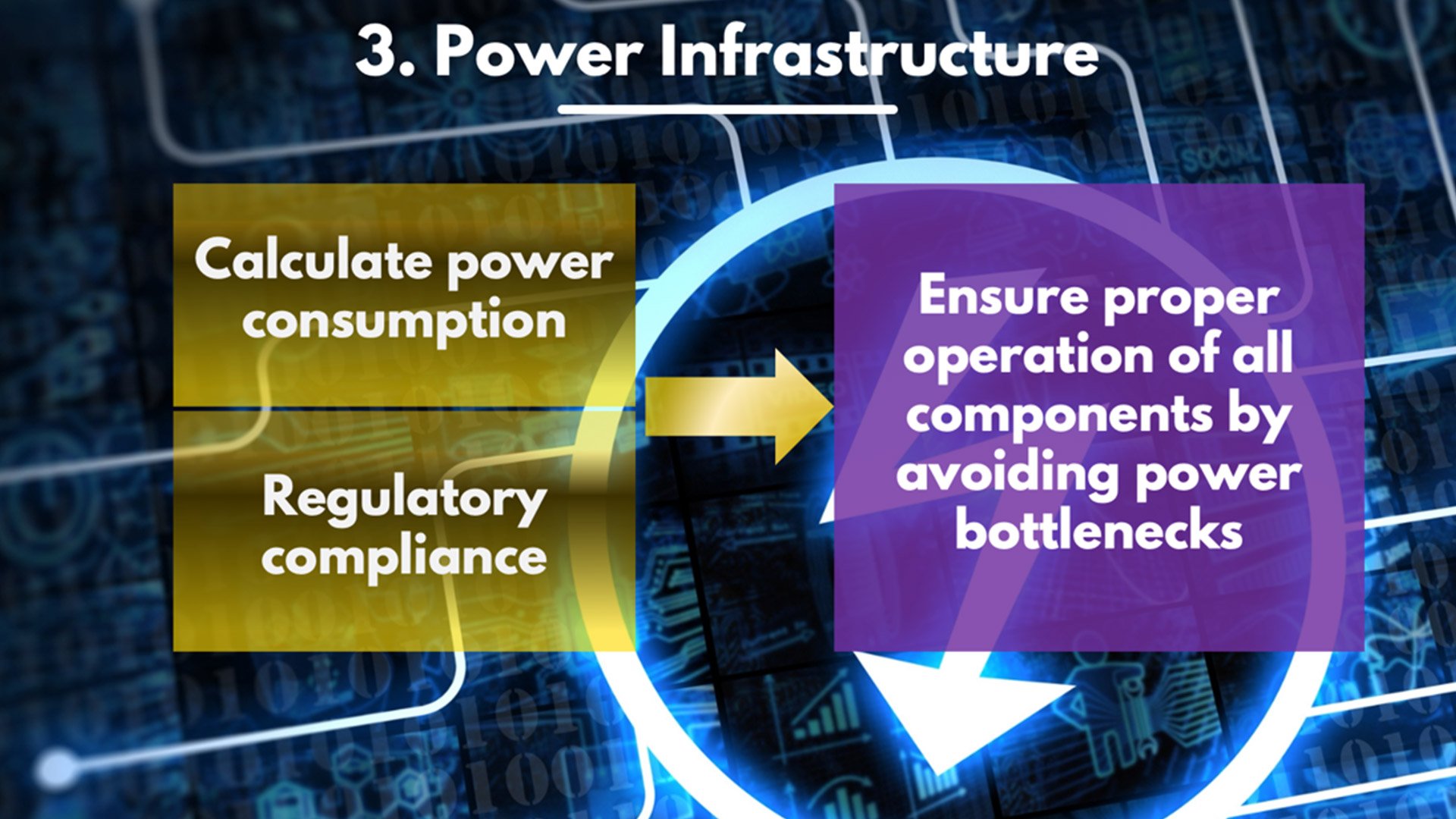 End of Line tester - Power Infrastructure