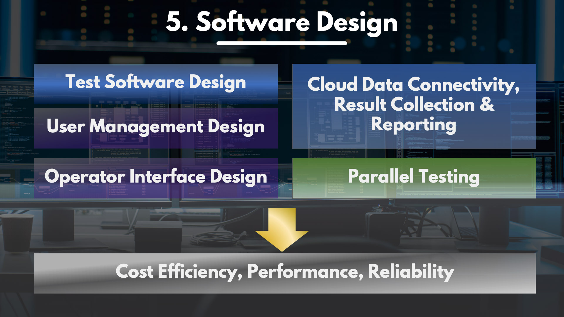 End of Line and Functional Test System -software design