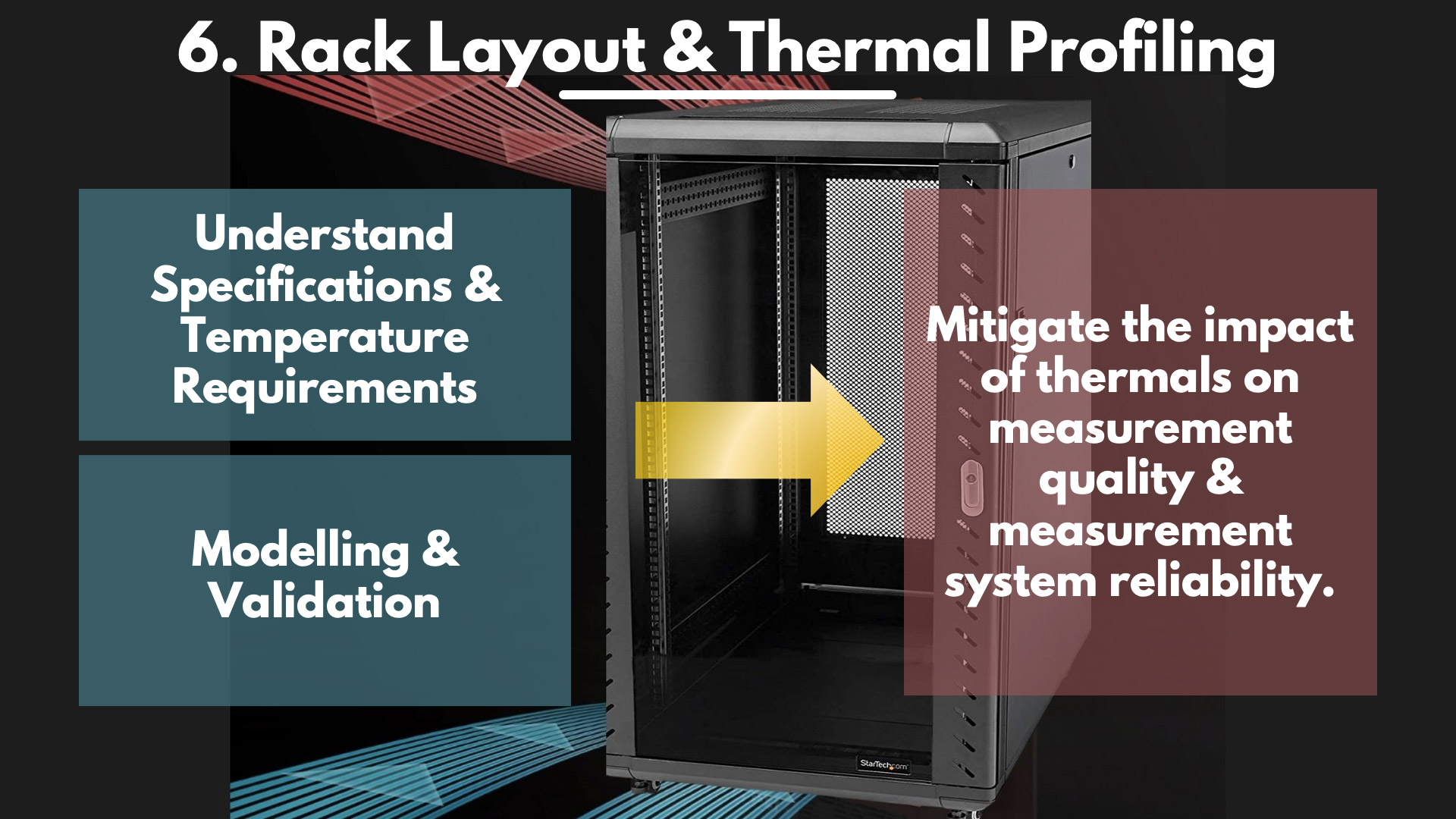 End of Line and Functional Tester - Layout, Thermal Profiling