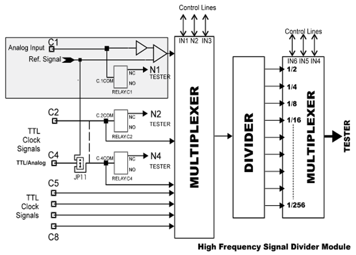 multi clock divider board-schematics